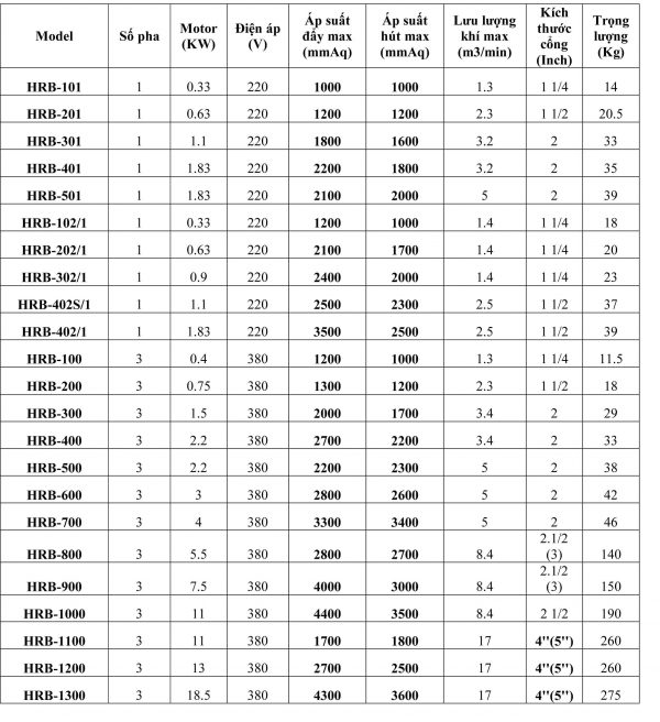Thông số kĩ thuật máy thổi khí HwangHae HRB 800