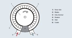 Cấu tạo máy thổi khí HwangHae HRB 800
