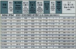 Thông số kĩ thuật máy thổi khí Long Good LG 106