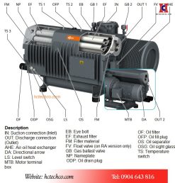 Các bộ phận cấu tạo của bơm chân không Busch RA 1600B