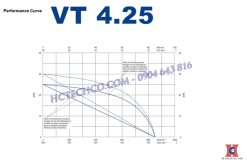 Đường đặc tính bơm becker vt4.25