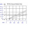 Đường đặc tính bơm chân không gast piston 1l
