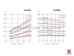 đường đặc tính của bơm chân không wbs-30a