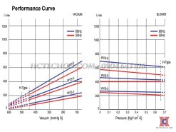 đường đặc tính bơm wonchang wvs 3-5