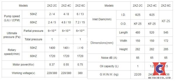 Thông số kỹ thuật của bơm 2XZ-4C