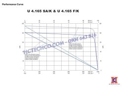 Ảnh bơm hút chan không Becker U4.165