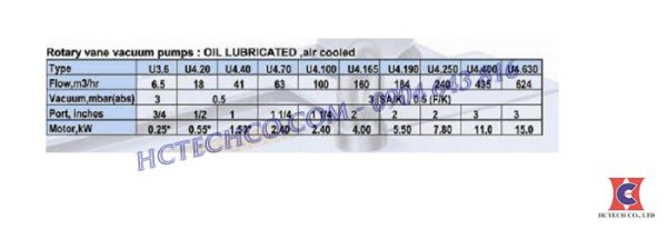 Thông số kĩ thuật bơm hút chân không vòng dầu Becker U4.250