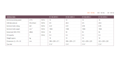 Thông số kĩ thuật bơm hút chân không vòng dầu Busch R5 0016B
