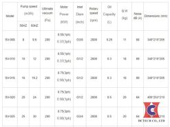 Thông số kỹ thuật bơm SV-100