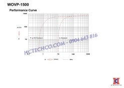 đường đặc tính của bơm wonchang 1500