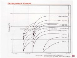 Bản vẽ kỹ thuật của bơm chân không Bơm hút chân không vòng nước Shinko Seiki SW-S7