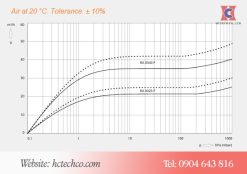 Đường tuyến tính hoạt động của bơm vòng dầu Busch R5 0040F