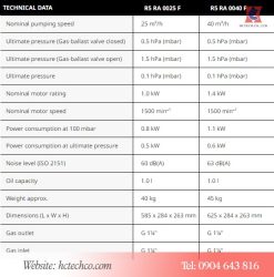 Thông số bơm chân không Busch R5 RA 0040F