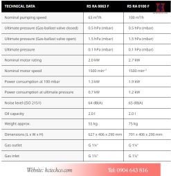 Thông số bơm chân không Busch RA 0100F