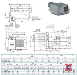 Thông số kỹ thuật của bơm chân không U4.250