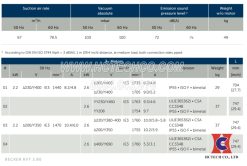 Thông số bơm chân không khô Becker KVT3.80