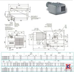 Bảng thông số kỹ thuật của bơm chân không Becker U4.190