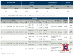 Thông số kỹ thuật bơm chân không Becker 2.250