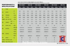 Thông số kỹ thuật của một số model máy thổi khí HwangHae