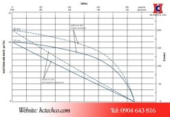 Đường tuyến tính hoạt động của bơm chân không Becker VT4.10