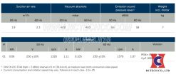 Thông số bơm chân không Becker VT4.2