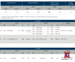 Thông số kỹ thuật bơm chân không Becker VT4.4