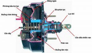 Bầu trợ lực phanh và những lưu ý về bảo dưỡng, kiểm tra và thay thế