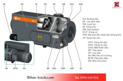 Các bộ phận cấu tạo của bơm Busch