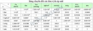 Đơn vị đo áp suất chân không
