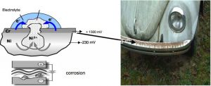 Công nghệ mạ bề mặt sản phẩm bằng chân không