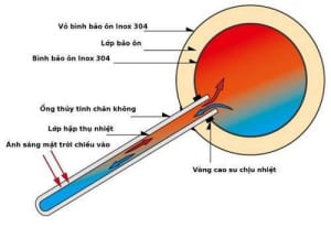 ong chan khong