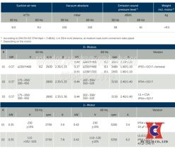 Thông số kỹ thuật bơm chân không VT4.8