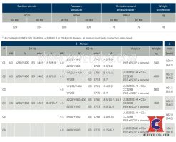 Thông số kỹ thuật bơm chân không khô KVT3.140 Becker