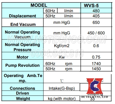 Bảng thông số kỹ thuật chi tiết của model WVS 5