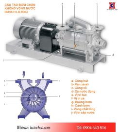 Một số bộ phận cấu tạo của bơm vòng nước Busch LB