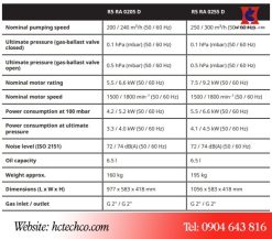 Bảng thông số kỹ thuật bơm chân không RA 0205D
