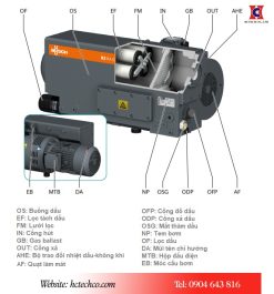 Cấu tạo của bơm chân không RA 0255D