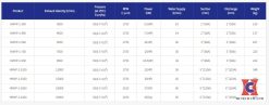 Thông số kỹ thuật của một số bơm vòng nước Hanchang