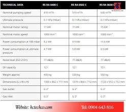 Bảng thông số kỹ thuật của bơm chân không Busch 603C