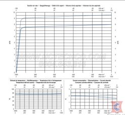 Đường tuyến tính bơm chân không Becker model O5.8