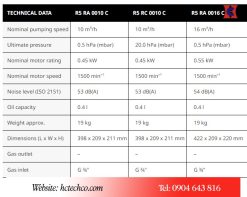 Bảng thông số kỹ thuật bơm Busch RA 0010C