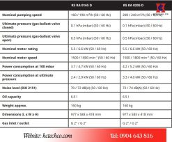 Bảng thông số kỹ thuật của bơm chân không Busch RA0165D
