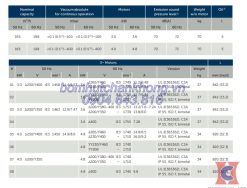 Thông số bơm chân không Becker U5.165