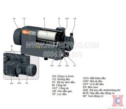 cau tao bom chan khong vong dau busch r5 ra 0300a