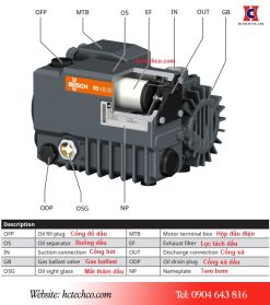 Các bộ phận cấu tạo của bơm chân không Busch KB 0010E