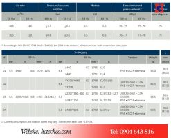 Thông số kỹ thuật của bơm chân không Becker DVT3.100