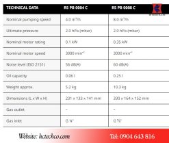 Thông số bơm chân không Busch r5 pb 0008c