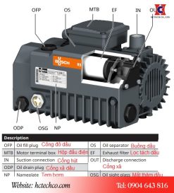 Các bộ phận cấu tạo của bơm chân không KB 0020D