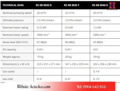 Bảng thông số kỹ thuật bơm chân không Busch KB 0040D