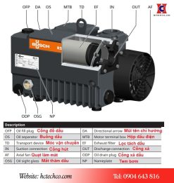 Các bộ phận cấu tạo của bơm chân không R5 KB 0040D